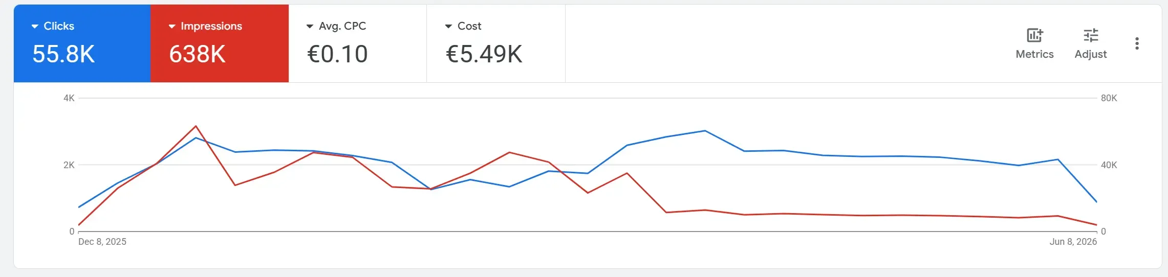 Негативни ключови думи в Google Ads кампаниите на Палисандър ООД