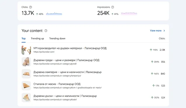 Google Search Console данни с кликове, импресии и най-посещавано съдържание при SEO оптимизация.