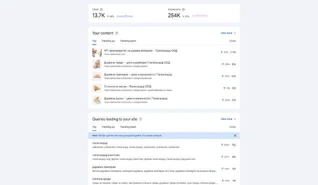 Обобщен SEO отчет с данни за кликове, импресии, съдържание и търсещи заявки.