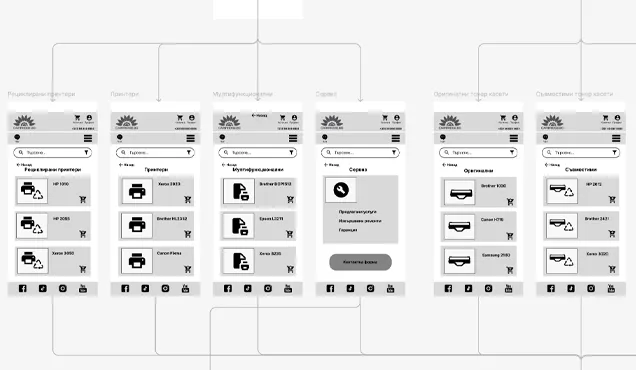 UX прототип с wireframe екрани и връзки между основните потребителски пътища.